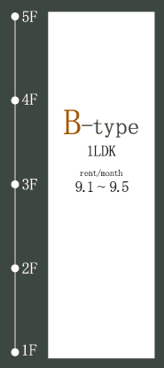 Btype