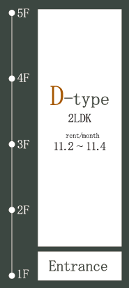 Dtype